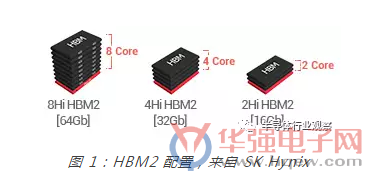 STD2HNK60Z-51电子网-贸泽微电子(香港 深圳